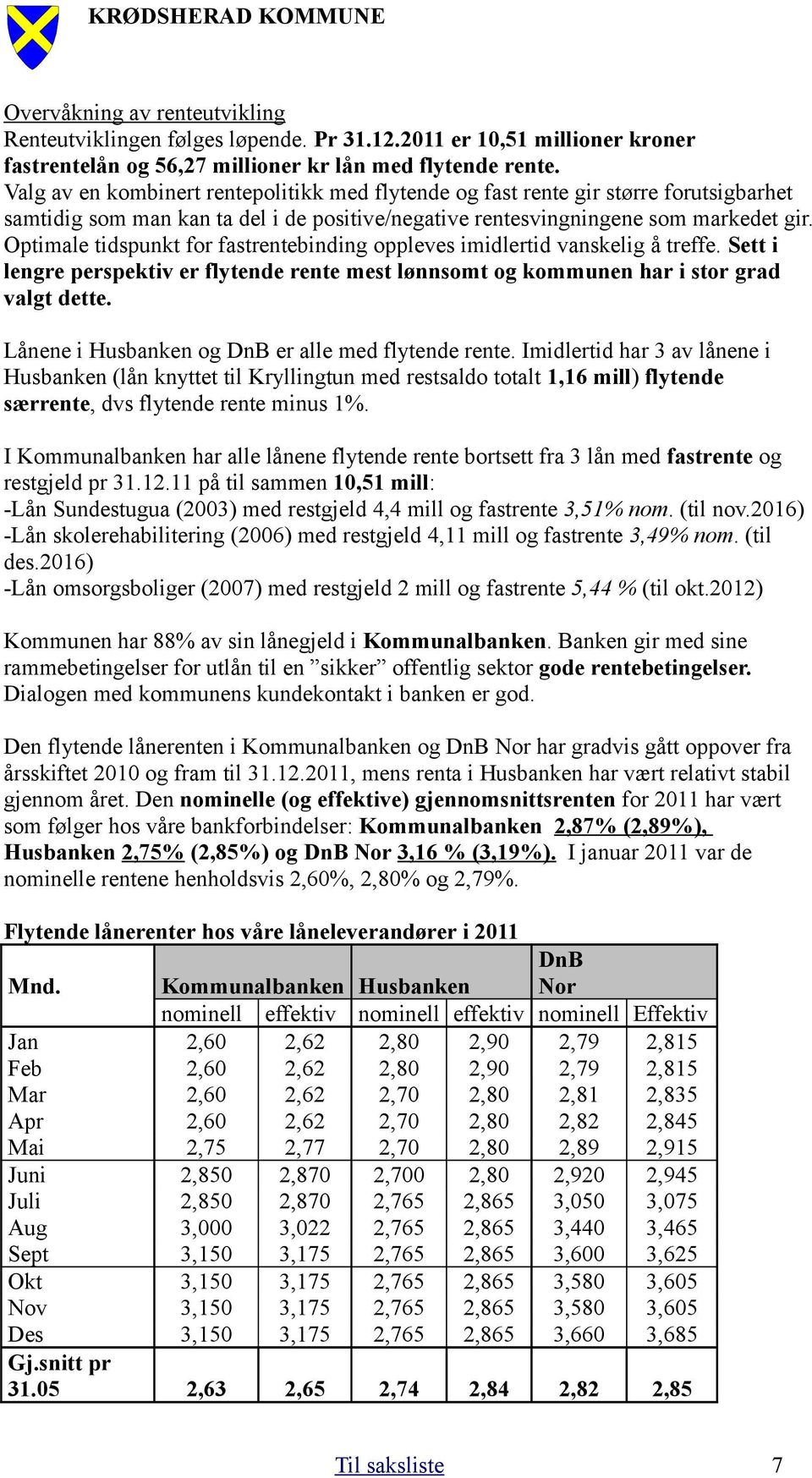 Optimale tidspunkt for fastrentebinding oppleves imidlertid vanskelig å treffe. Sett i lengre perspektiv er flytende rente mest lønnsomt og kommunen har i stor grad valgt dette.