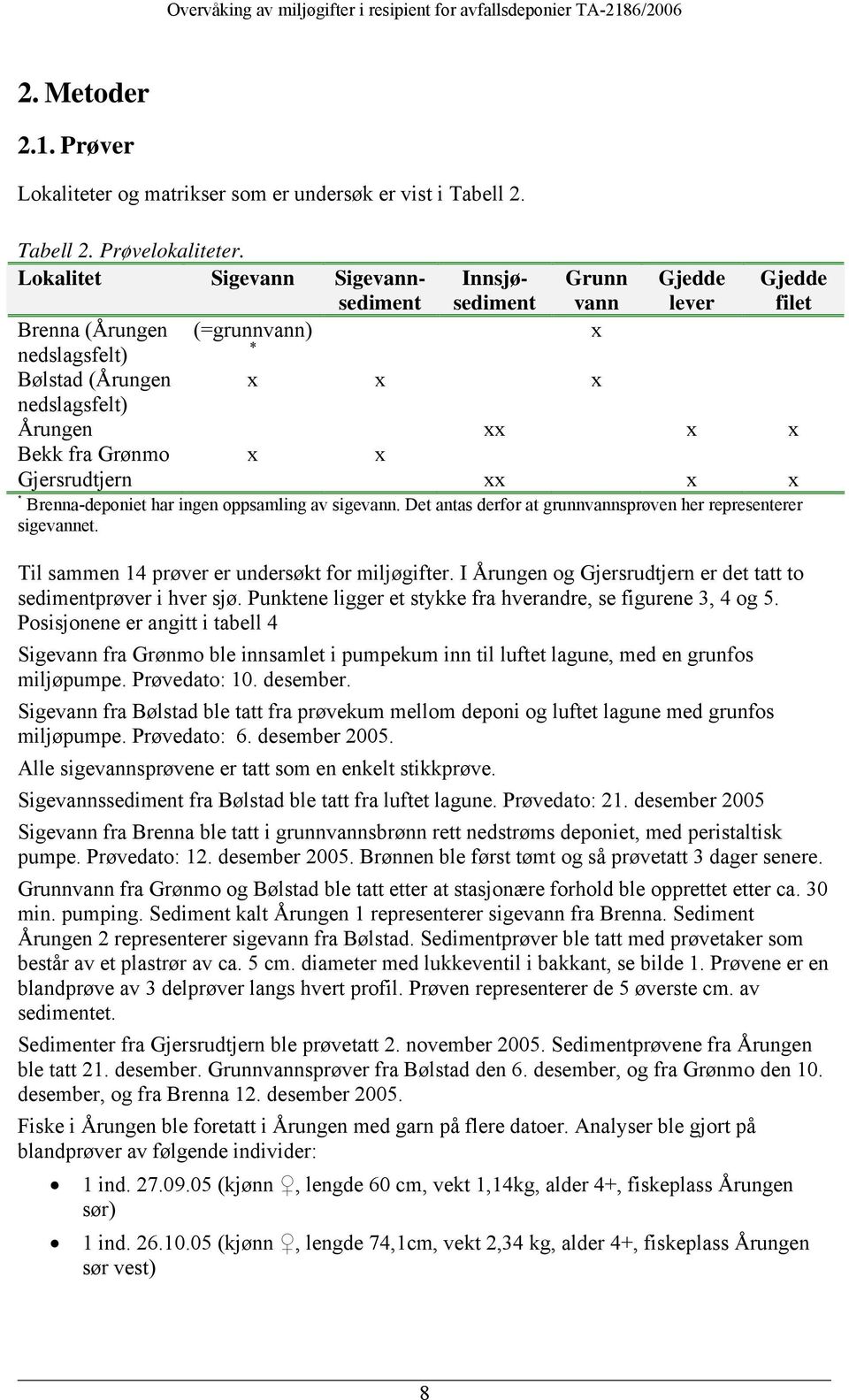 Grønmo x x Gjersrudtjern xx x x * Brenna-deponiet har ingen oppsamling av sigevann. Det antas derfor at grunnvannsprøven her representerer sigevannet.