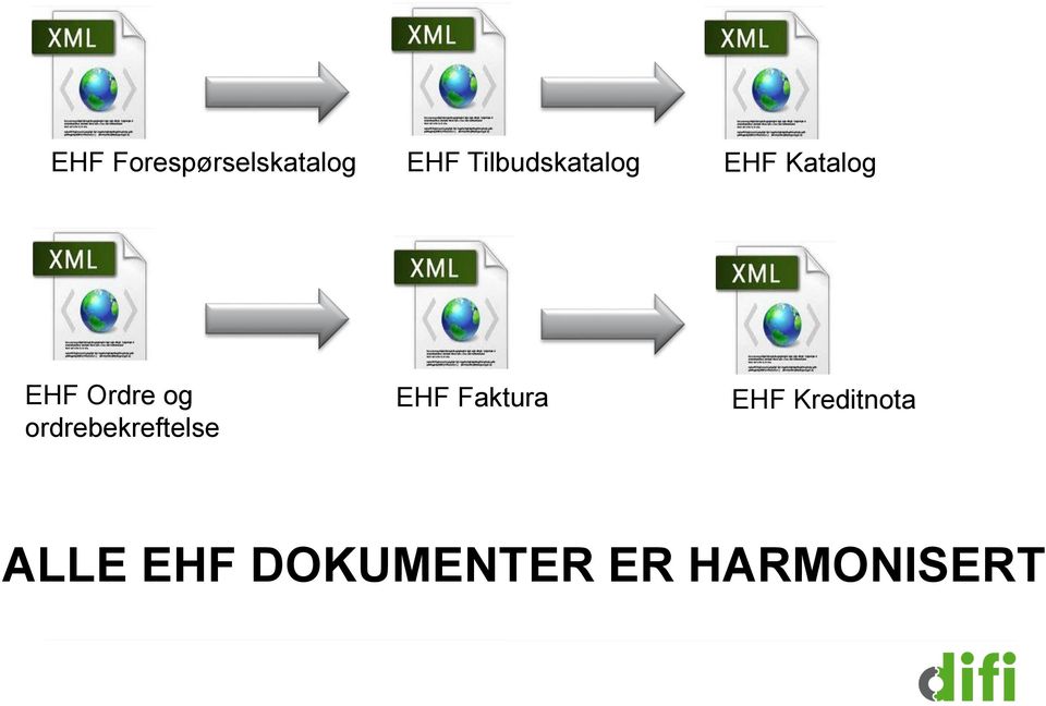 og ordrebekreftelse Faktura