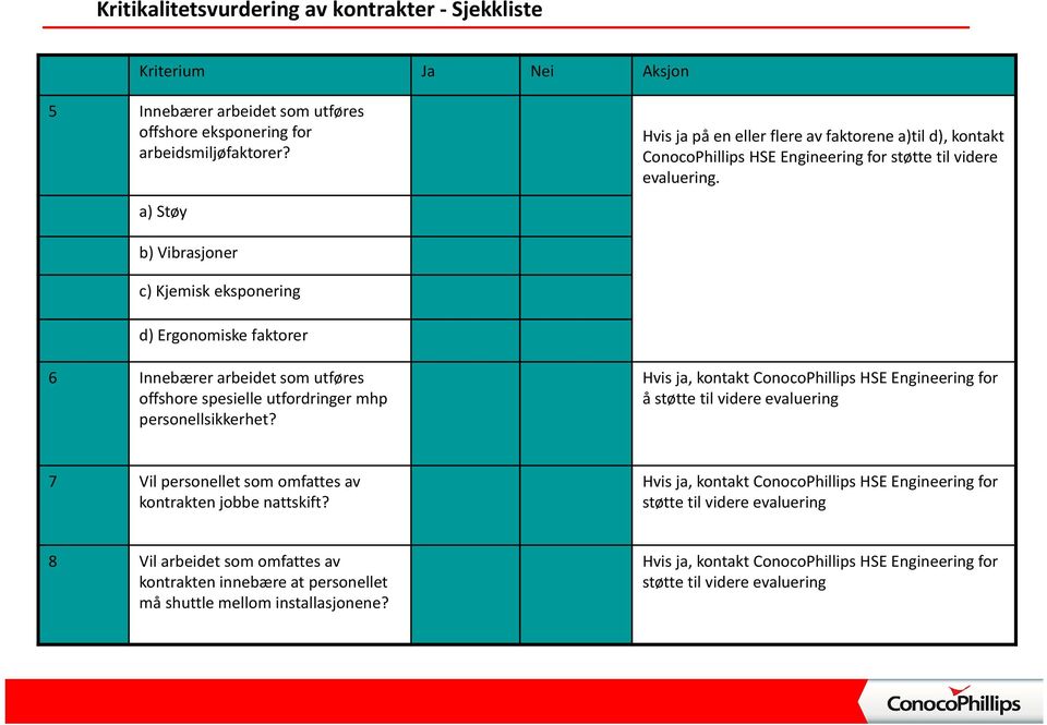 a) Støy b) Vibrasjoner c) Kjemisk eksponering d) Ergonomiske faktorer 6 Innebærer arbeidet som utføres offshore spesielle utfordringer mhp personellsikkerhet?