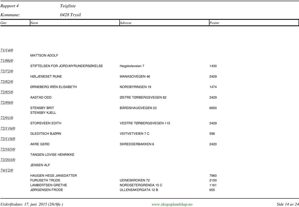 STORSVEEN EDITH VESTRE TØRBERGSVEGEN 115 2429 GLEDITSCH BJØRN VEITVETVEIEN 7 C 596 AKRE GERD SKREDDERBAKKEN 6 2420 TANGEN LOVISE HENRIKKE JENSEN ALF HAUGEN HEGE JANSDATTER 7960