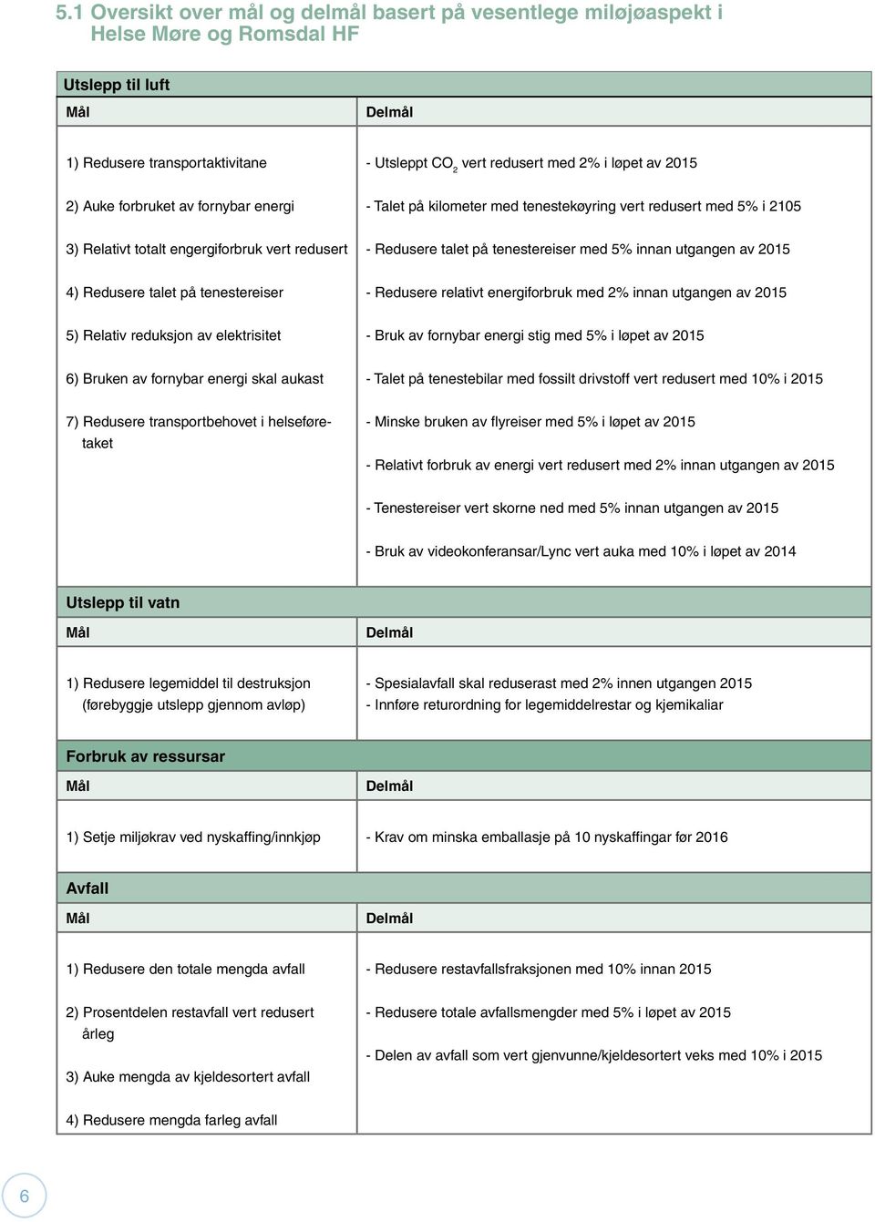 5% innan utgangen av 2015 4) Redusere talet på tenestereiser - Redusere relativt energiforbruk med 2% innan utgangen av 2015 5) Relativ reduksjon av elektrisitet - Bruk av fornybar energi stig med 5%