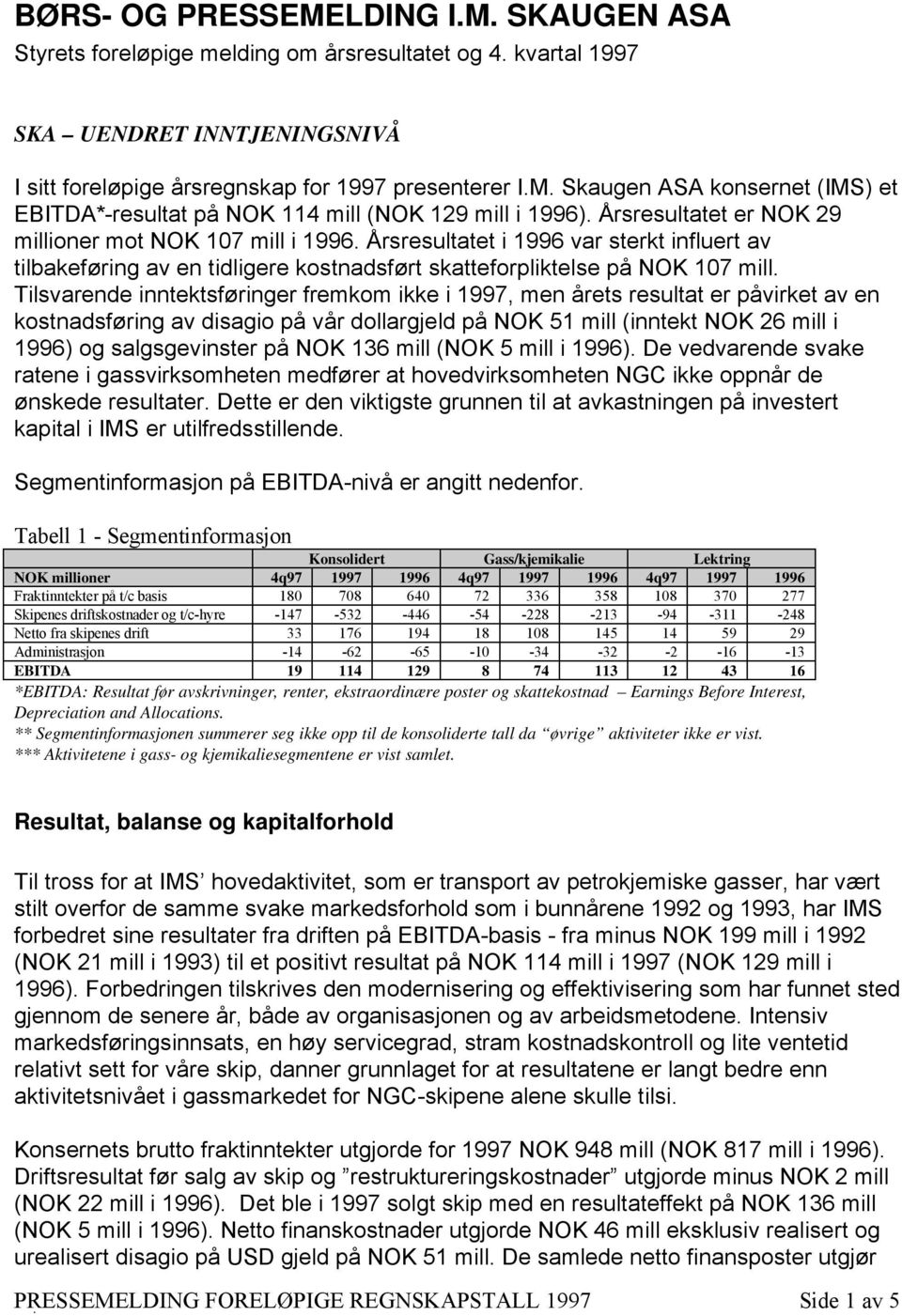 Tilsvarende inntektsføringer fremkom ikke i 1997, men årets resultat er påvirket av en kostnadsføring av disagio på vår dollargjeld på NOK 51 mill (inntekt NOK 26 mill i 1996) og salgsgevinster på