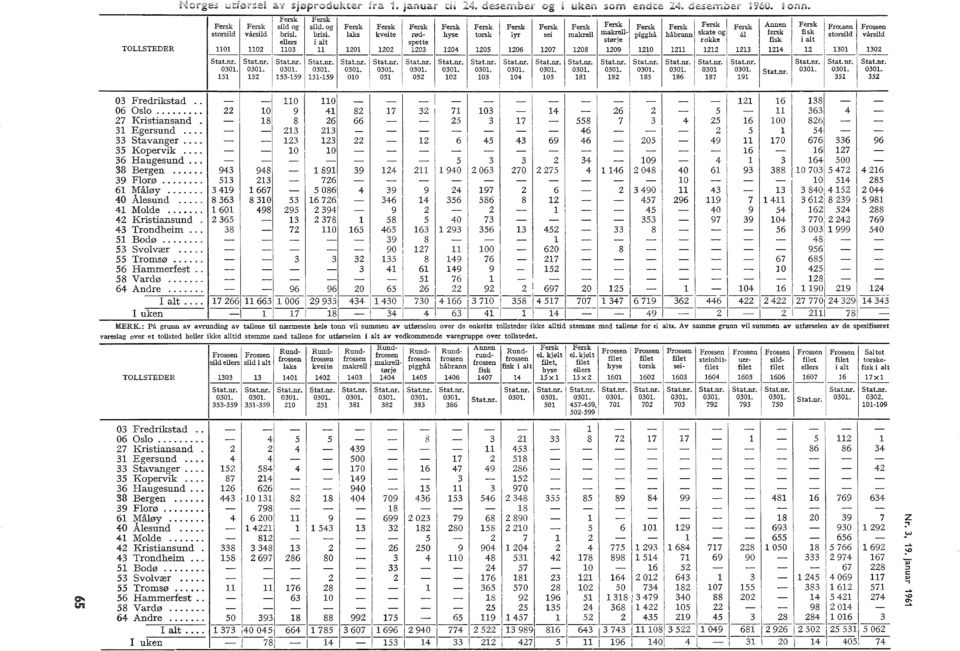 u:e- pigghå håbrann skate og å f~rsk ~s k storsid vårsid eers i at spette støne rokke fsk a t 0 02 03 20 202 203 204 205 206 207 208 209 20 2 22 23 24 2 30 302 Fersk Fersk Stat.nr. Stat.nr. Stat.nr. Stat.nr. Stat.nr. Stat.nr. Stat.nr. Stat.nr. Stat.nr. Stat.nr. Stat.nr. Stat.nr. Stat.nr. Stat.nr. Stat.nr. Stat.nr. Stat.nr. --- Stat.