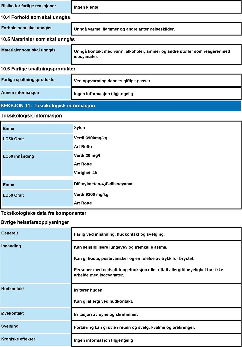 SEKSJON 11: Toksikologisk informasjon Toksikologisk informasjon Emne LD50 Oralt Xylen Verdi 3900mg/kg Art Rotte LC50 innånding Verdi 20 mg/l Art Rotte Varighet 4h Emne LD50 Oralt