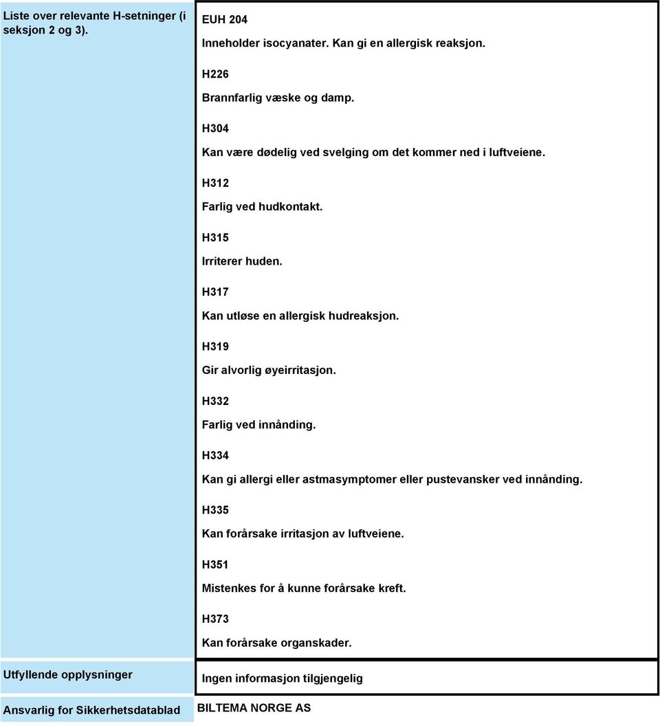 H319 Gir alvorlig øyeirritasjon. H332 Farlig ved innånding. H334 Kan gi allergi eller astmasymptomer eller pustevansker ved innånding.