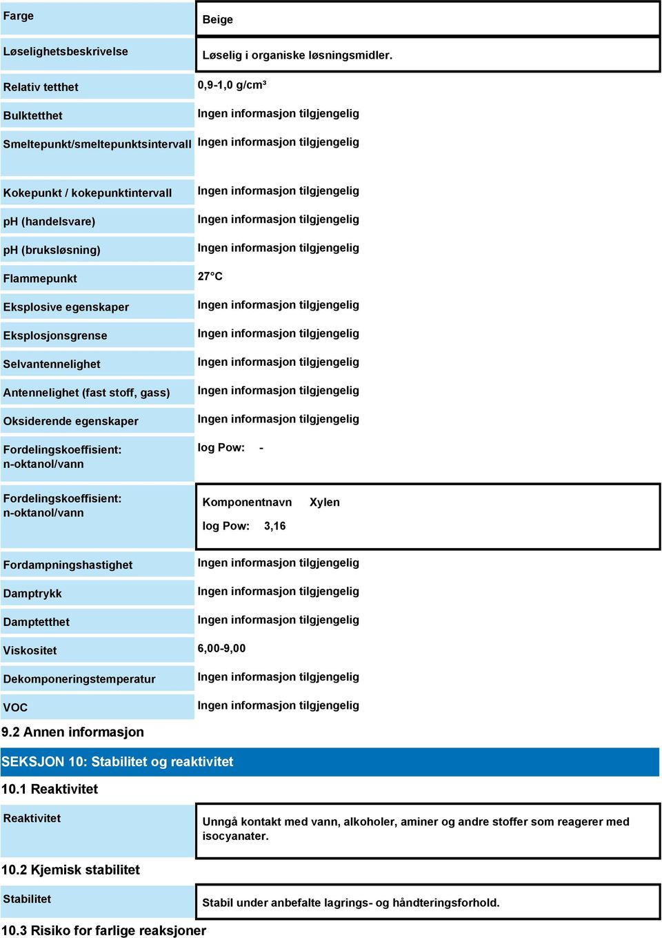 Antennelighet (fast stoff, gass) Oksiderende egenskaper Fordelingskoeffisient: n-oktanol/vann log Pow: - Fordelingskoeffisient: n-oktanol/vann Komponentnavn log Pow: 3,16 Xylen Fordampningshastighet