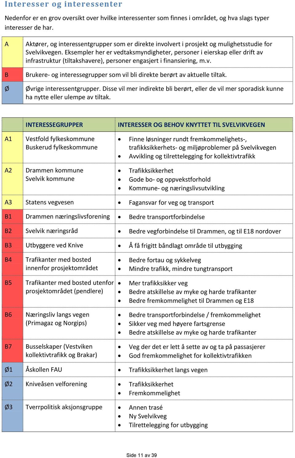 Eksempler her er vedtaksmyndigheter, personer i eierskap eller drift av infrastruktur (tiltakshavere), personer engasjert i finansiering, m.v. Brukere- og interessegrupper som vil bli direkte berørt av aktuelle tiltak.