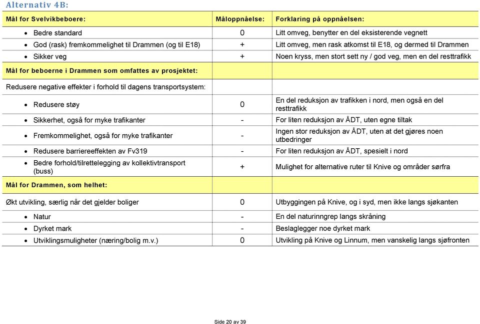 Redusere negative effekter i forhold til dagens transportsystem: Redusere støy 0 En del reduksjon av trafikken i nord, men også en del resttrafikk Sikkerhet, også for myke trafikanter - For liten