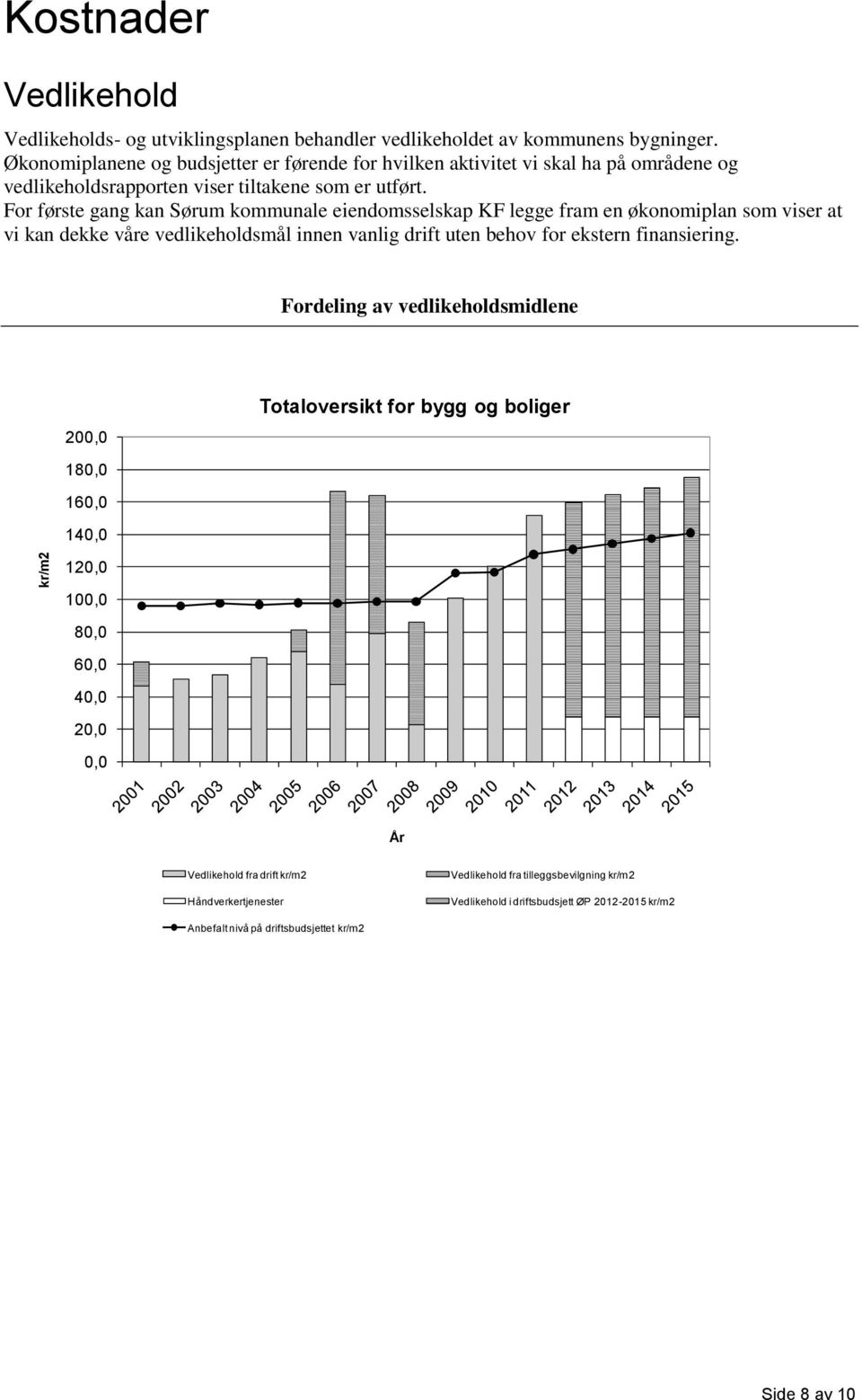 For første gang kan Sørum kommunale eiendomsselskap KF legge fram en økonomiplan som viser at vi kan dekke våre vedlikeholdsmål innen vanlig drift uten behov for ekstern finansiering.