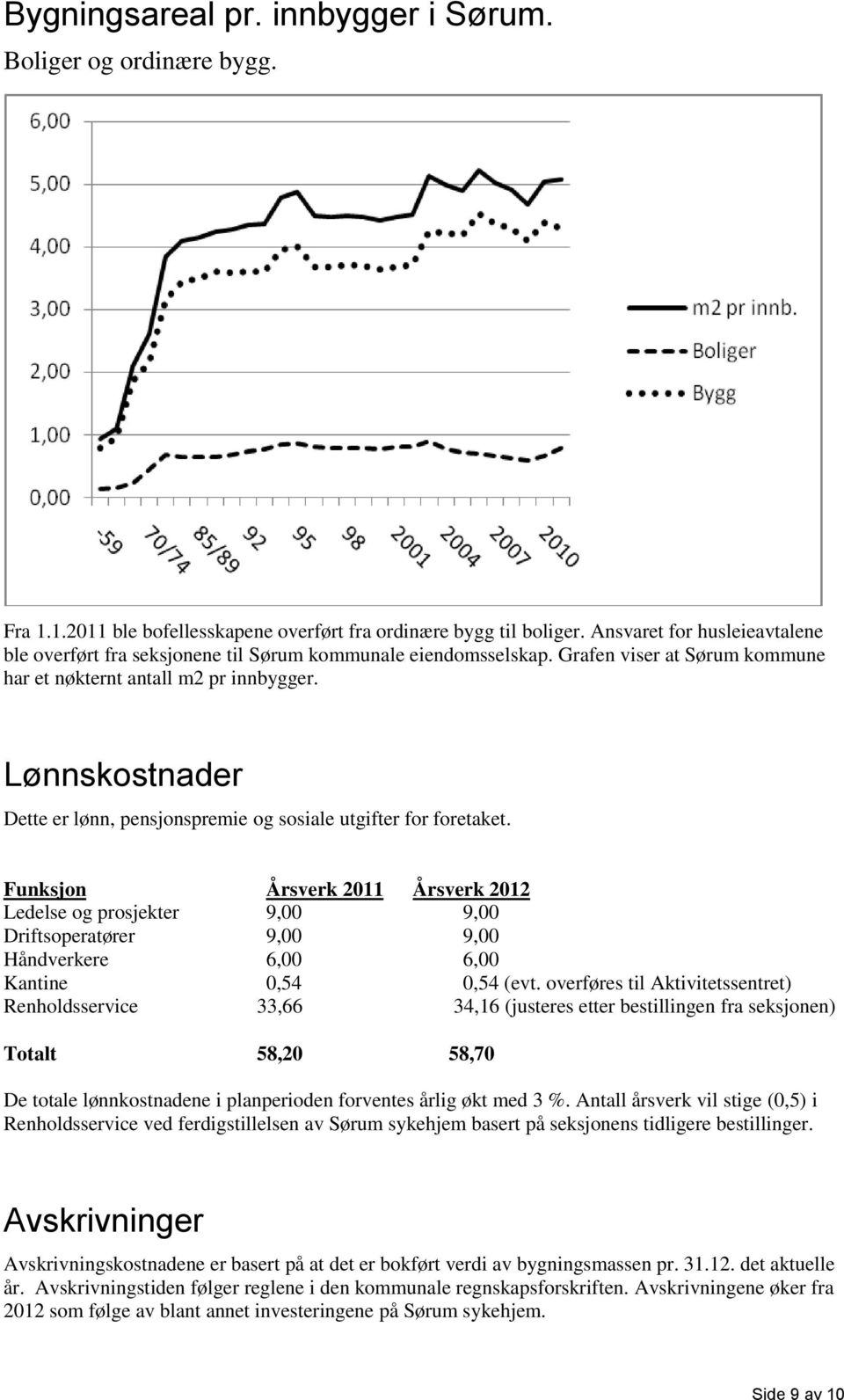 Lønnskostnader Dette er lønn, pensjonspremie og sosiale utgifter for foretaket.