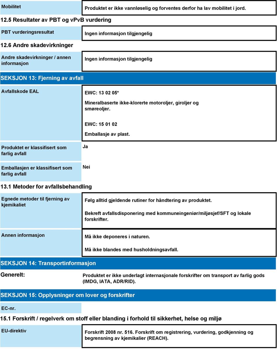 EWC: 15 01 02 Emballasje av plast. Produktet er klassifisert som farlig avfall Emballasjen er klassifisert som farlig avfall Ja Nei 13.