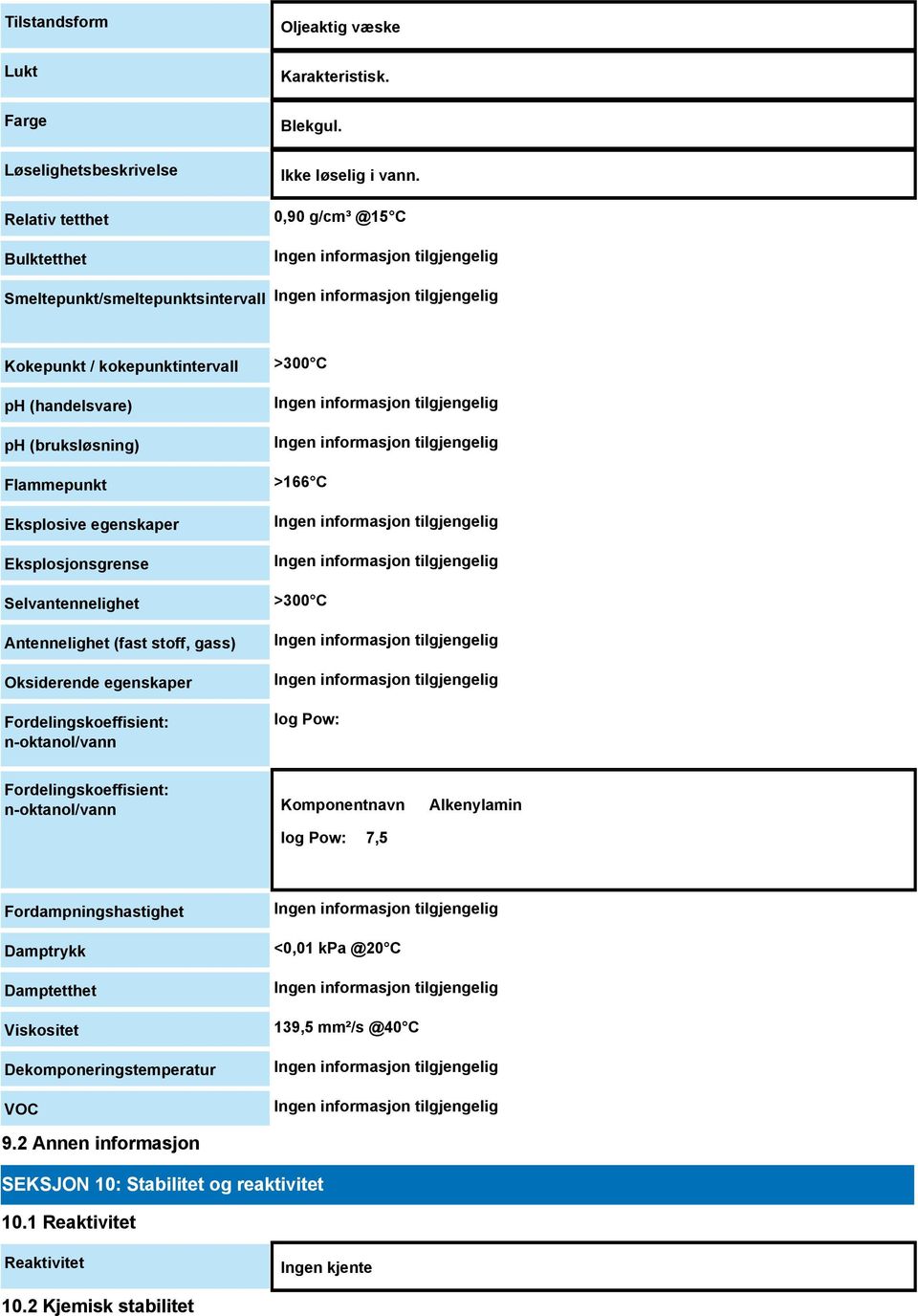 Antennelighet (fast stoff, gass) Oksiderende egenskaper Fordelingskoeffisient: n-oktanol/vann >300 C >166 C >300 C log Pow: Fordelingskoeffisient: n-oktanol/vann Komponentnavn Alkenylamin log