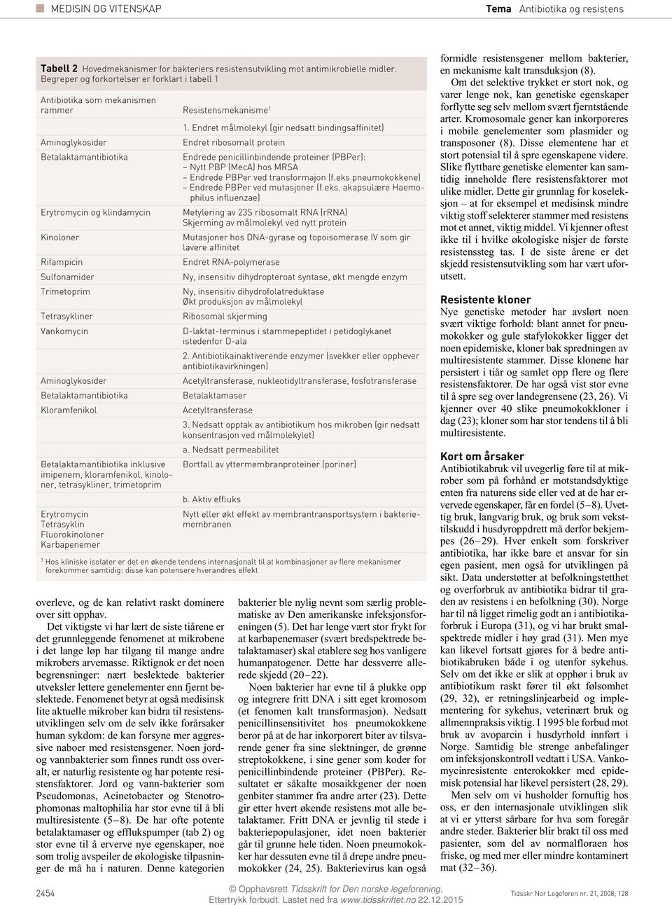 Trimetoprim Tetrasykliner Vankomycin Aminlykosider Betalaktamantibiotika Kloramfenikol Betalaktamantibiotika inklusive imipenem, kloramfenikol, kinoloner, tetrasykliner, trimetoprim Erytromycin