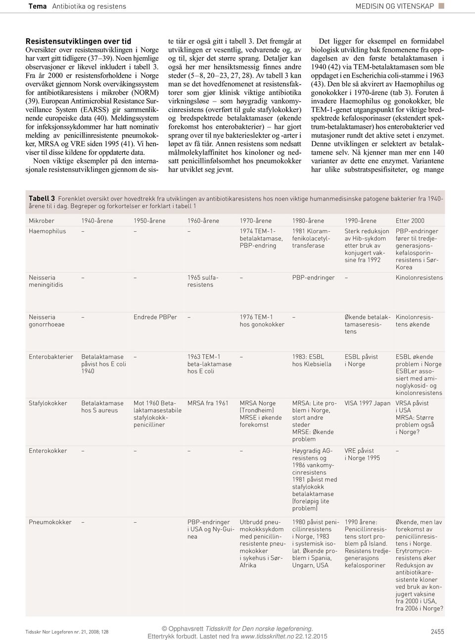 European Antimicrobial Resistance Surveillance System (EARSS) gir sammenliknende europeiske data (40).