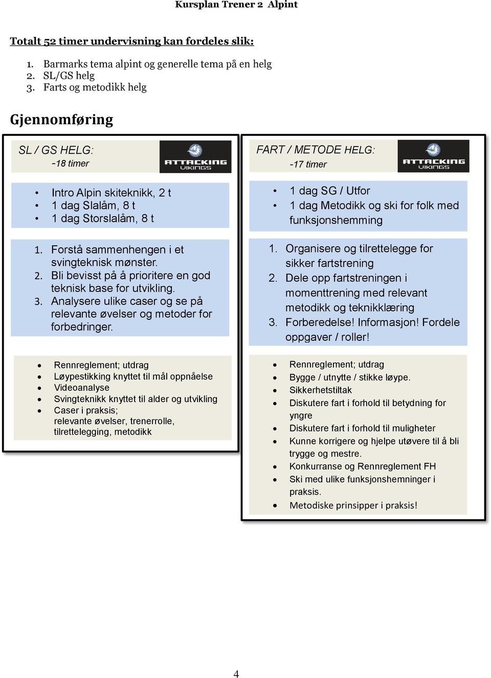 3. Analysere ulike caser og se på relevante øvelser og metoder for forbedringer. FART / METODE HELG: -17 timer 1 dag SG / Utfor 1 dag Metodikk og ski for folk med funksjonshemming 1 dag Slalåm, 8 t 1.