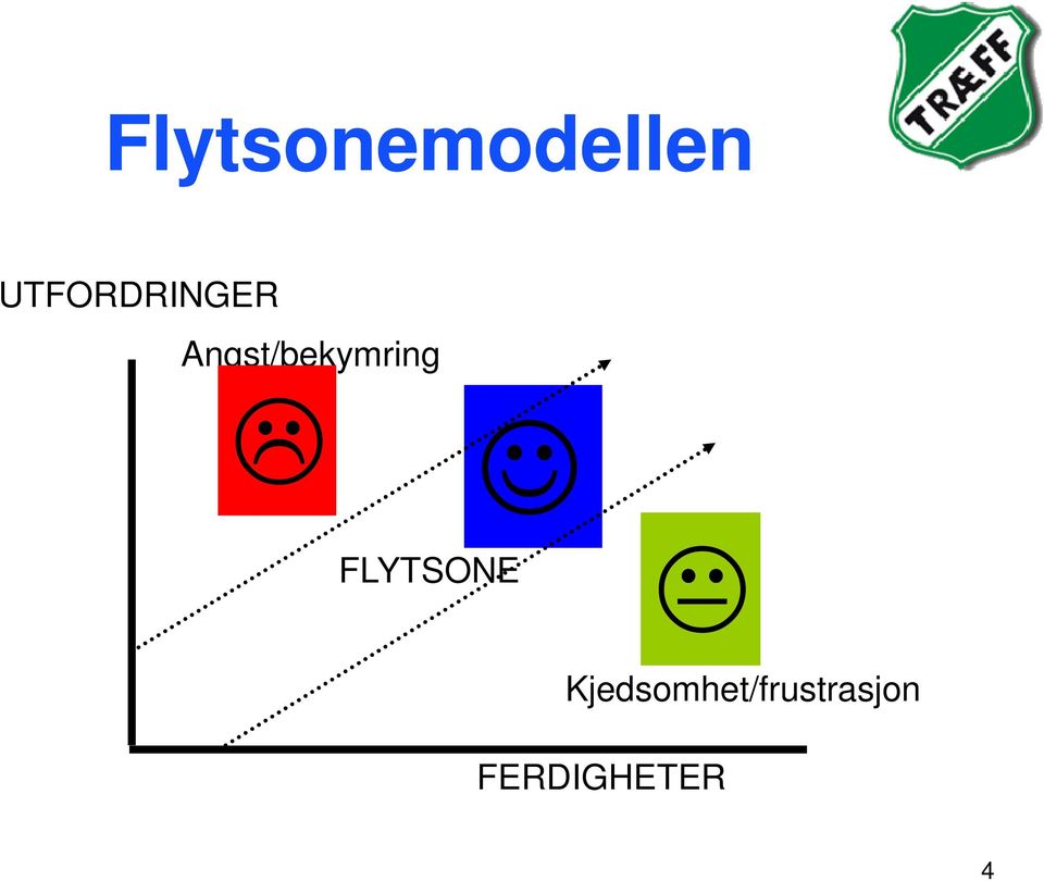 Angst/bekymring