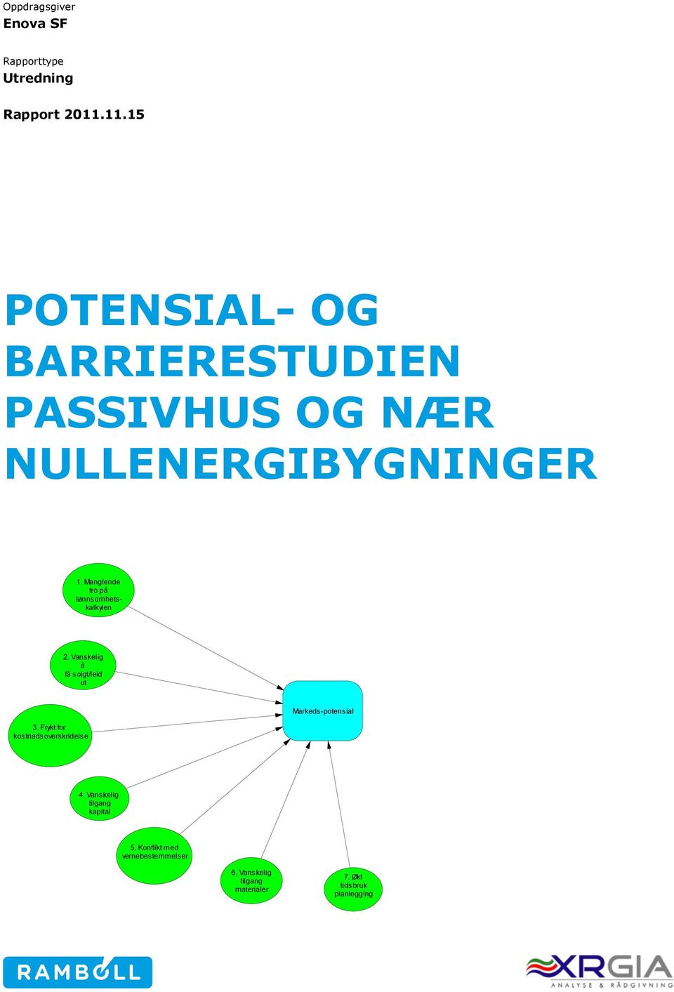 Manglende tro på lønnsomhetskalkylen 2. Vanskelig å få solgt/leid ut 3.