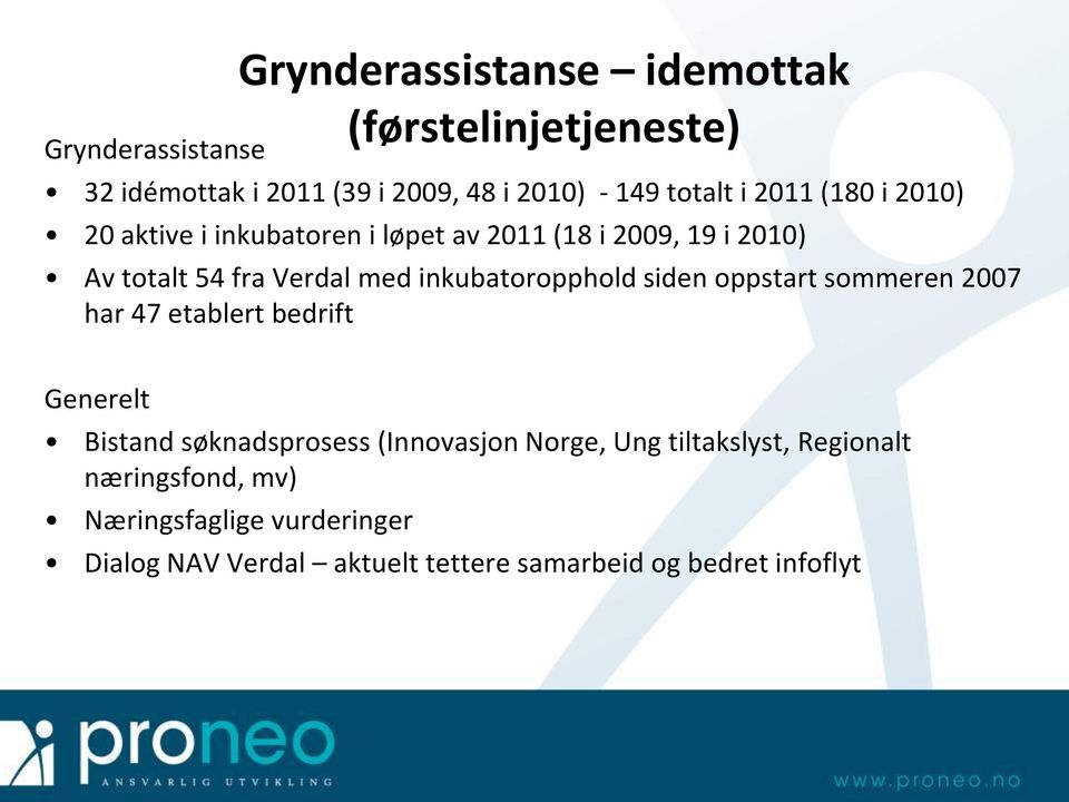 inkubatoropphold siden oppstart sommeren 2007 har 47 etablert bedrift Generelt Bistand søknadsprosess (Innovasjon Norge,