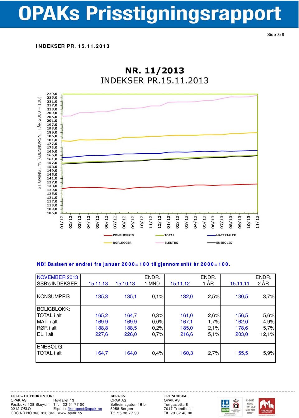 13 15.10.13 1 MND 15.11.