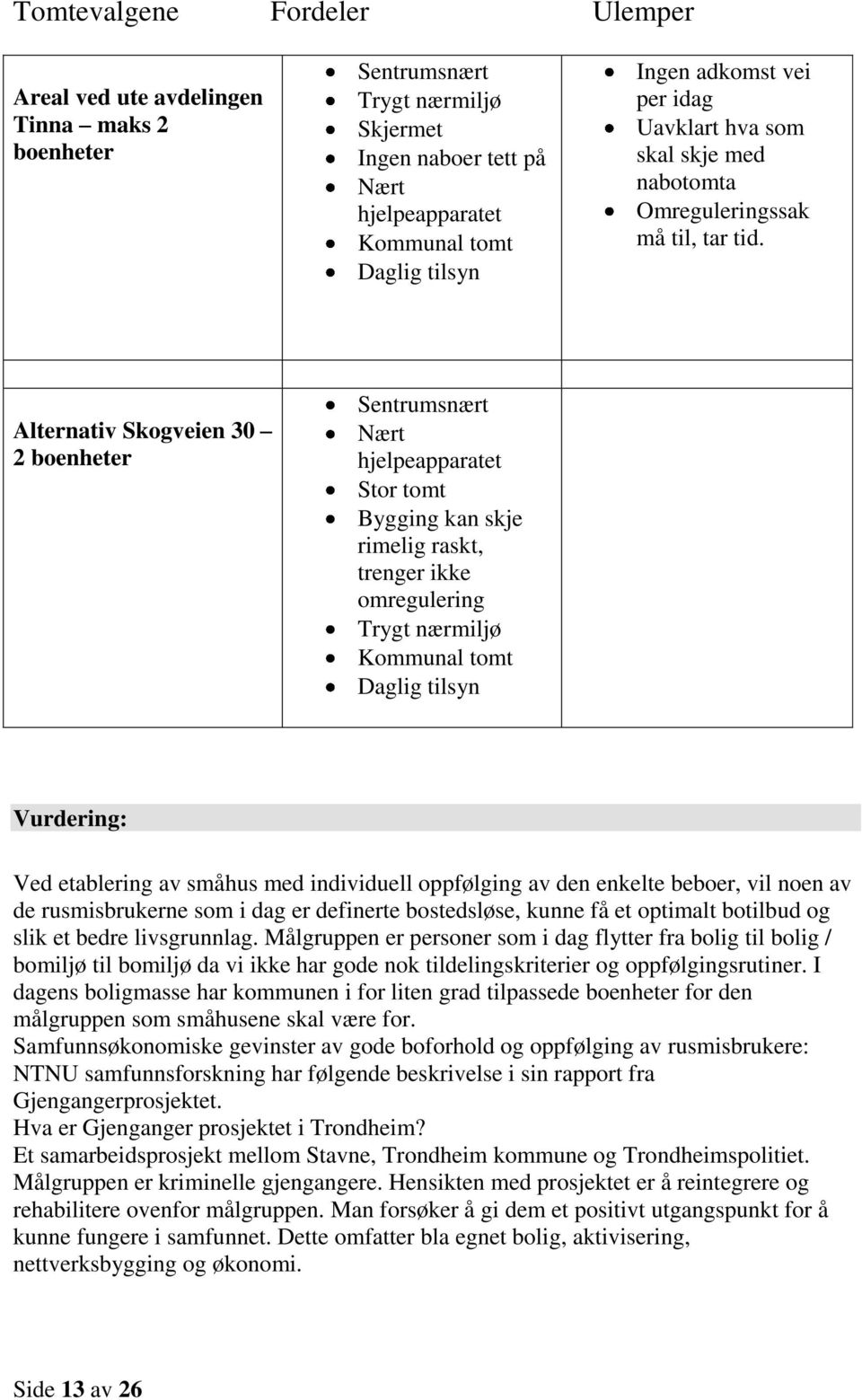 Alternativ Skogveien 30 2 boenheter Sentrumsnært Nært hjelpeapparatet Stor tomt Bygging kan skje rimelig raskt, trenger ikke omregulering Trygt nærmiljø Kommunal tomt Daglig tilsyn Vurdering: Ved