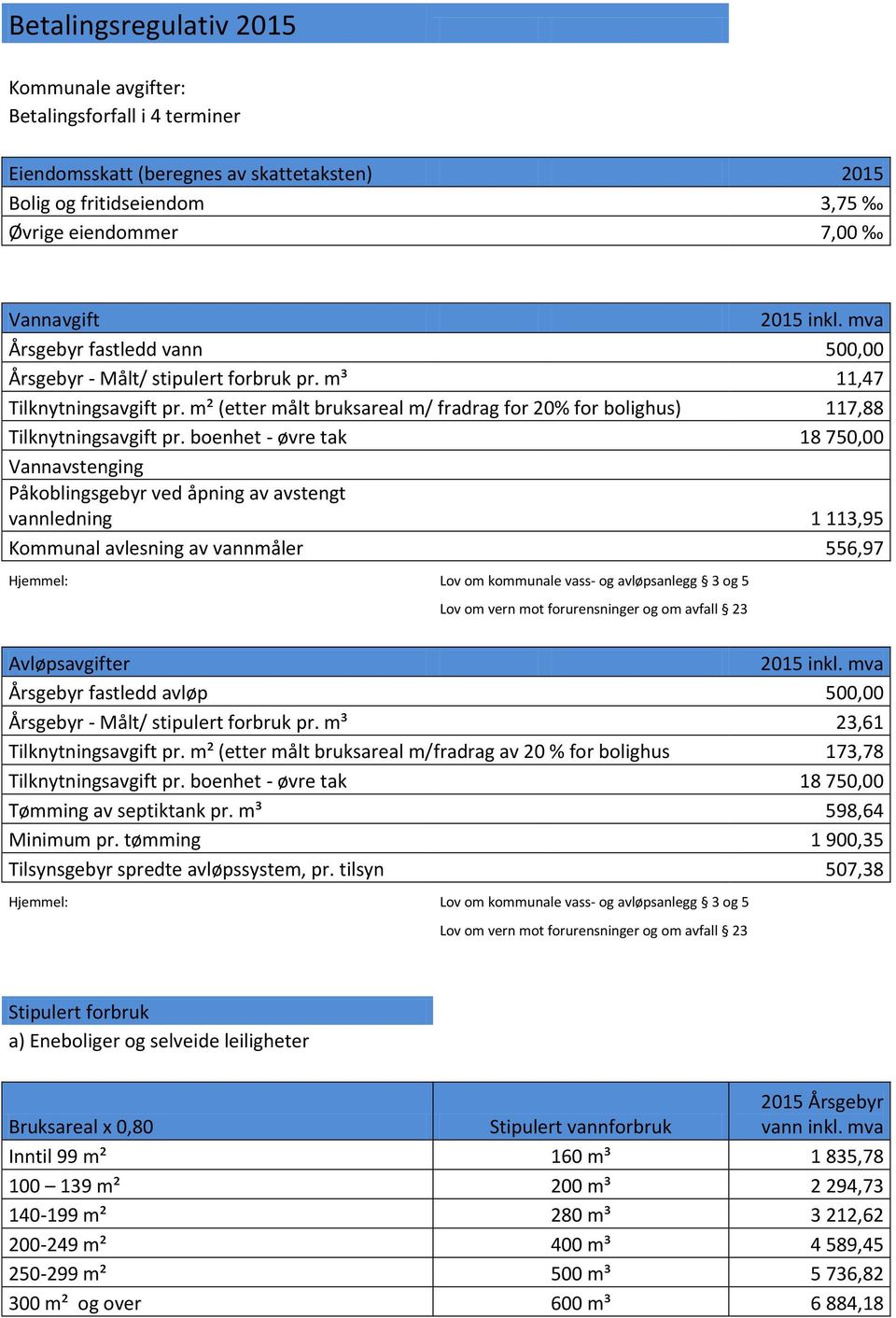 boenhet - øvre tak 18 750,00 Vannavstenging Påkoblingsgebyr ved åpning av avstengt vannledning 1 113,95 Kommunal avlesning av vannmåler 556,97 Hjemmel: Lov om kommunale vass- og avløpsanlegg 3 og 5