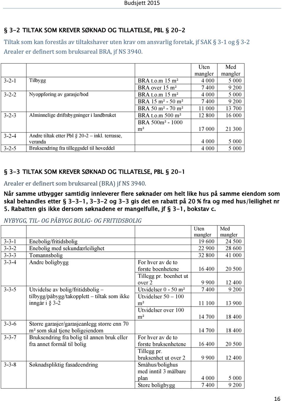o.m 500 m² 12 800 16 000 BRA 500m² - 1000 m² 17 000 21 300 3-2-4 Andre tiltak etter Pbl 20-2 inkl.