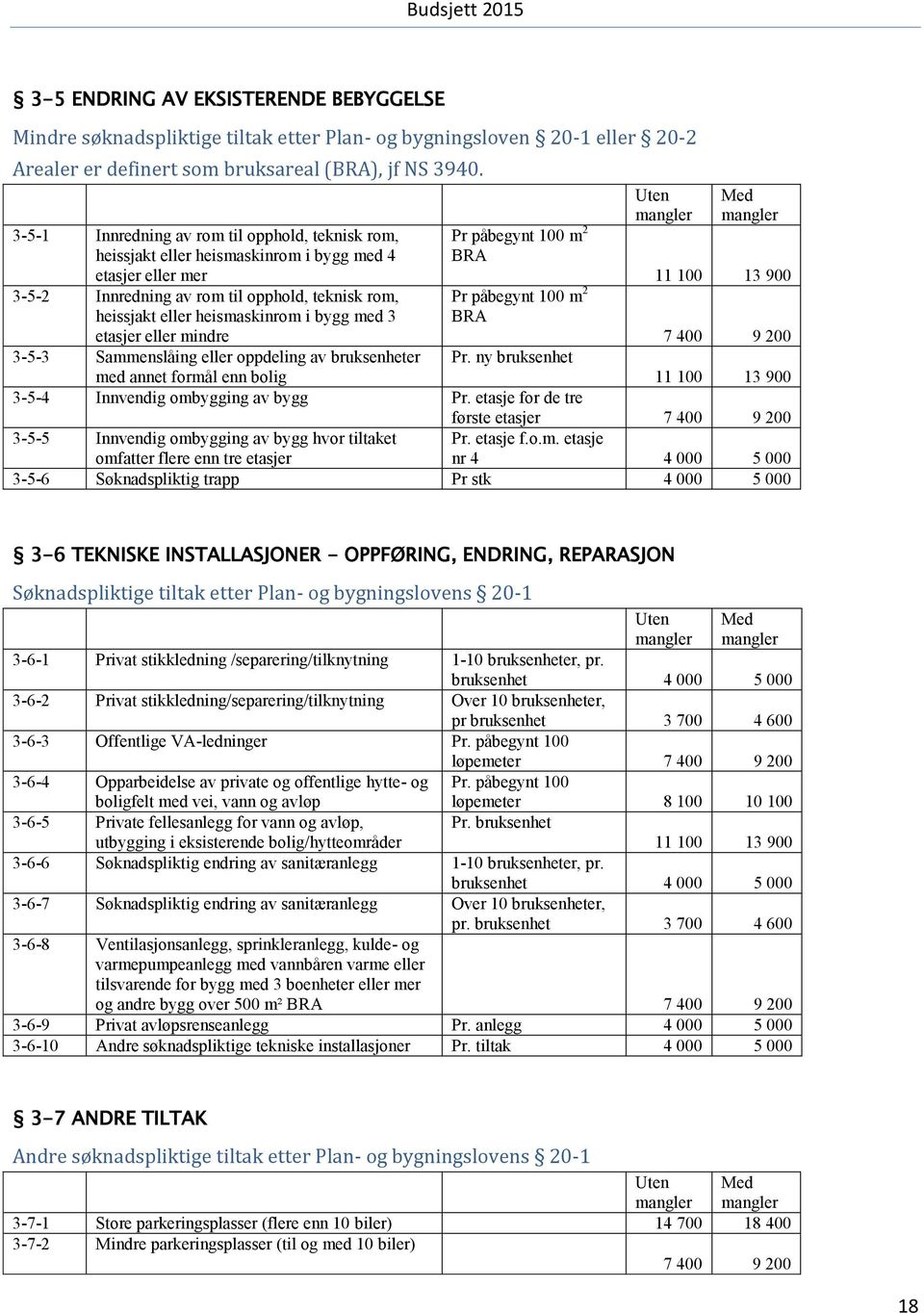 med 3 etasjer eller mindre 3-5-3 Sammenslåing eller oppdeling av bruksenheter med annet formål enn bolig Pr påbegynt 100 m 2 BRA Pr påbegynt 100 m 2 BRA Uten Med 11 100 13 900 7 400 9 200 Pr.