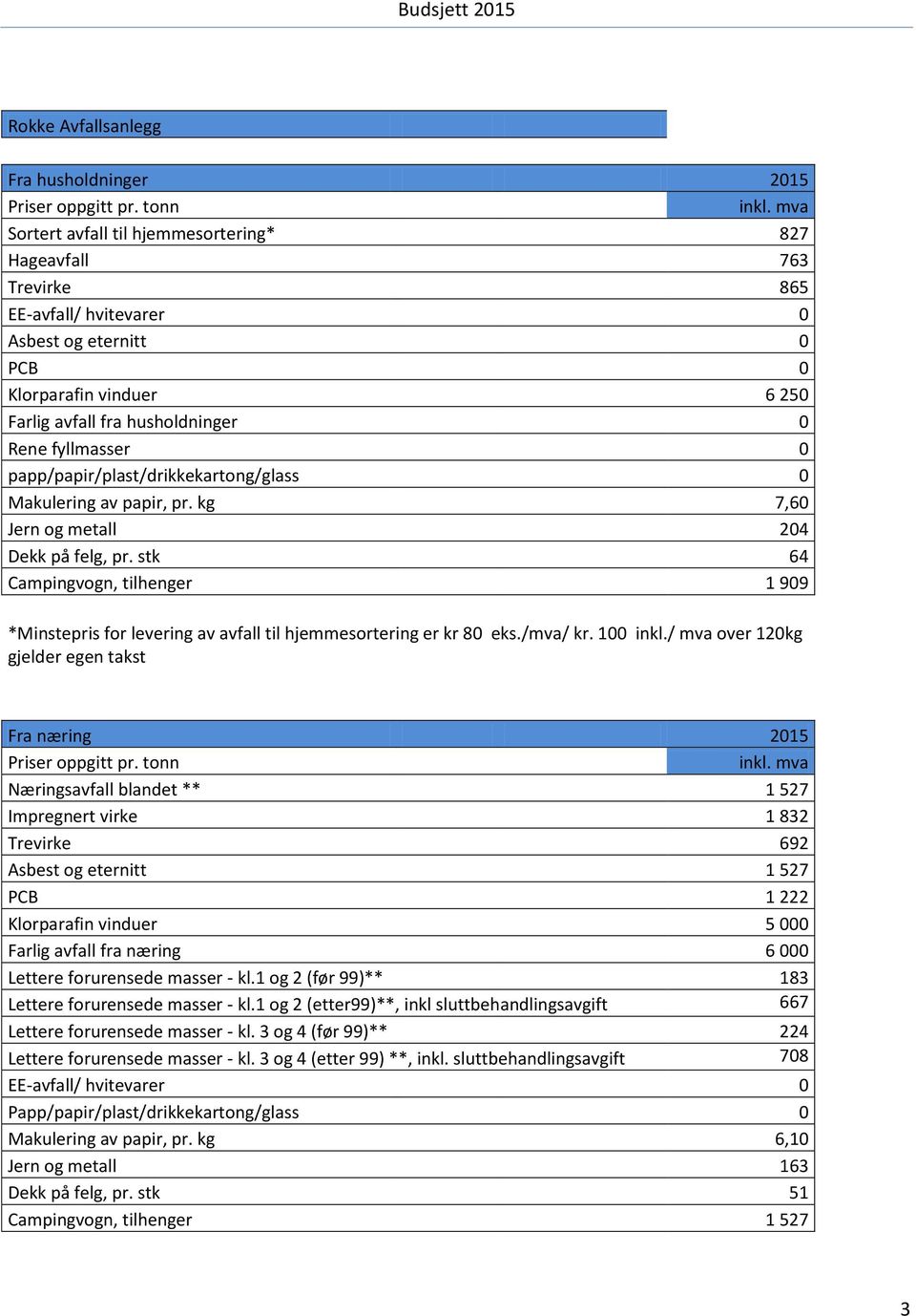 0 papp/papir/plast/drikkekartong/glass 0 Makulering av papir, pr. kg 7,60 Jern og metall 204 Dekk på felg, pr.