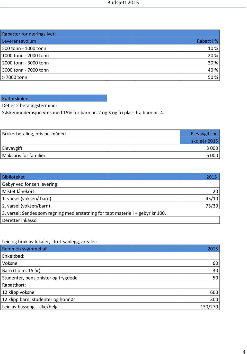 skoleår 2015 Elevavgift 3 000 Makspris for familier 6 000 Biblioteket 2015 Gebyr ved for sen levering: Mistet lånekort 20 1. varsel (voksen/ barn) 45/10 2. varsel (voksen/barn) 75/30 3.