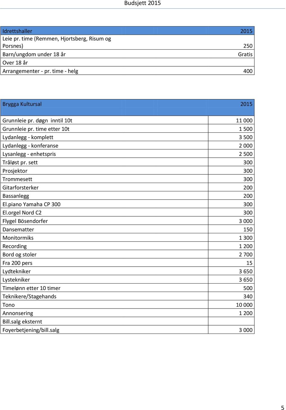 time etter 10t 1 500 Lydanlegg - komplett 3 500 Lydanlegg - konferanse 2 000 Lysanlegg - enhetspris 2 500 Tråløst pr.