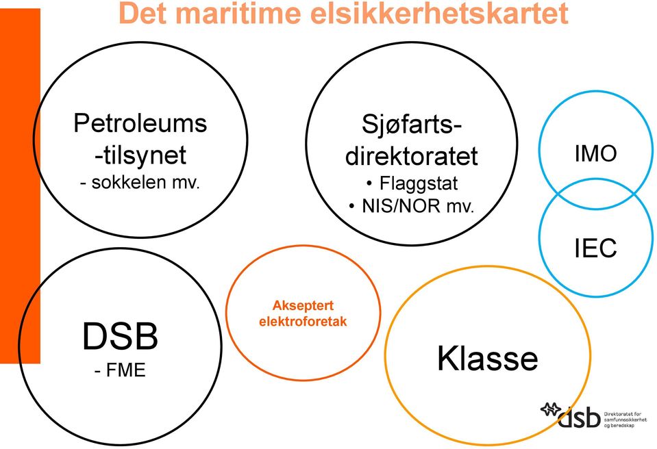 Sjøfartsdirektoratet Flaggstat NIS/NOR