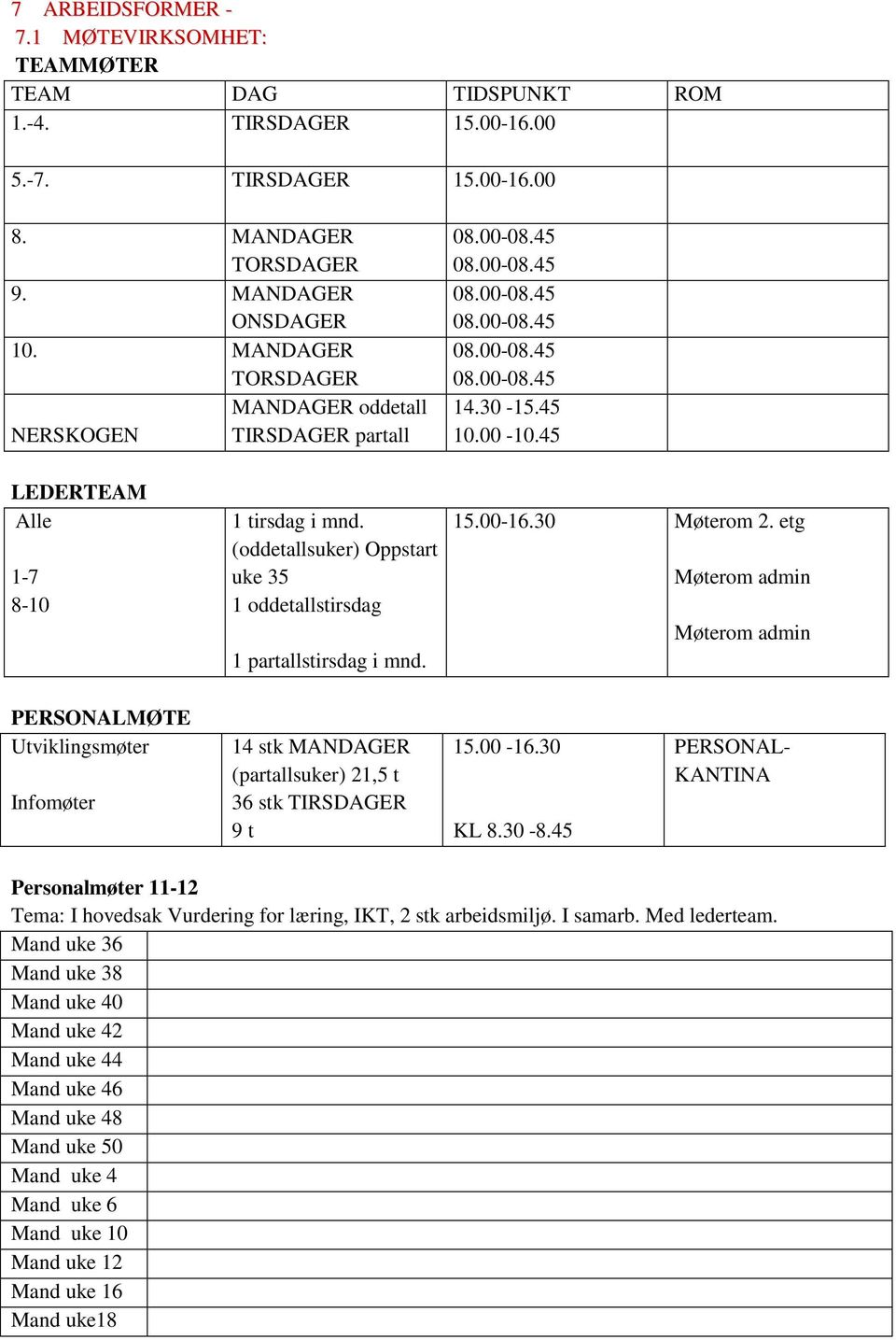 45 LEDERTEAM Alle 1-7 8-10 1 tirsdag i mnd. (oddetallsuker) Oppstart uke 35 1 oddetallstirsdag 1 partallstirsdag i mnd. 15.00-16.30 Møterom 2.