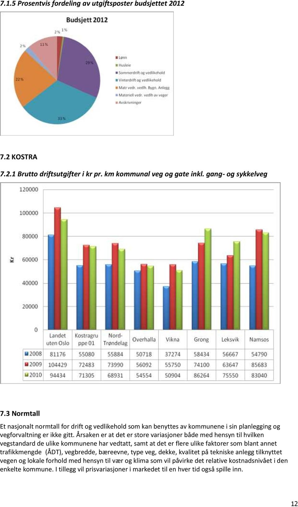 Årsaken er at det er store variasjoner både med hensyn til hvilken vegstandard de ulike kommunene har vedtatt, samt at det er flere ulike faktorer som blant annet trafikkmengde (ÅDT),