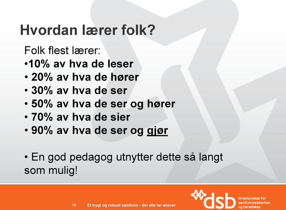 hører 30% av hva de ser 50% av hva de ser og hører 70%