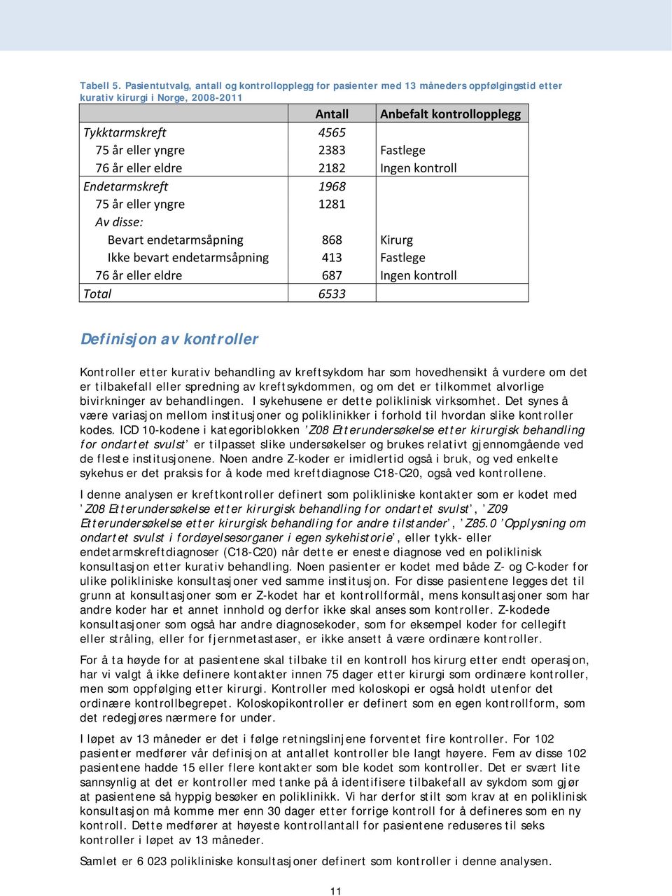 2383 Fastlege 76 år eller eldre 2182 Ingen kontroll Endetarmskreft 1968 75 år eller yngre 1281 Av disse: Bevart endetarmsåpning 868 Kirurg Ikke bevart endetarmsåpning 413 Fastlege 76 år eller eldre