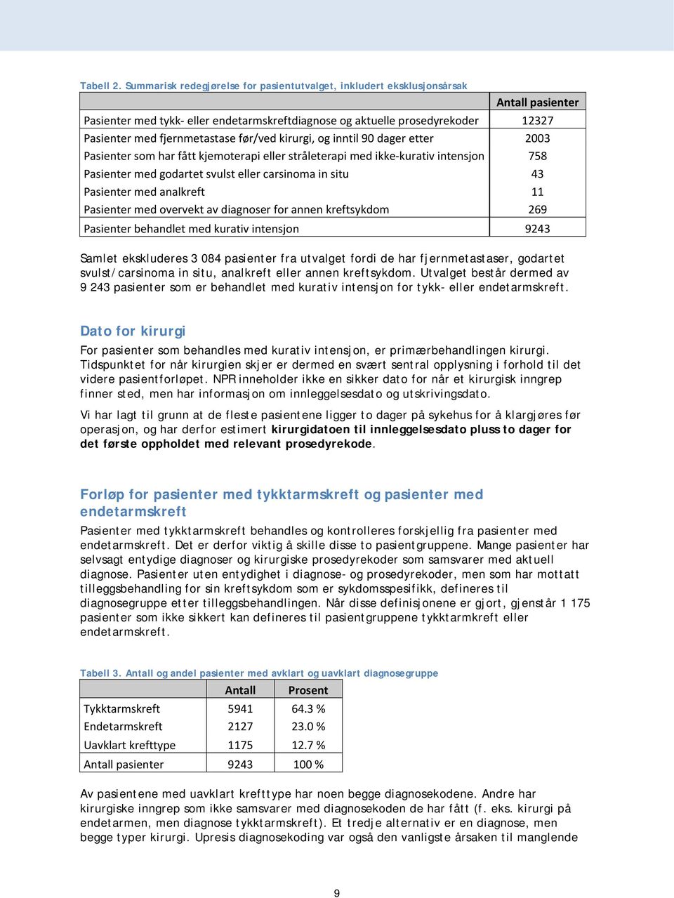 før/ved kirurgi, og inntil 90 dager etter 2003 Pasienter som har fått kjemoterapi eller stråleterapi med ikke kurativ intensjon 758 Pasienter med godartet svulst eller carsinoma in situ 43 Pasienter