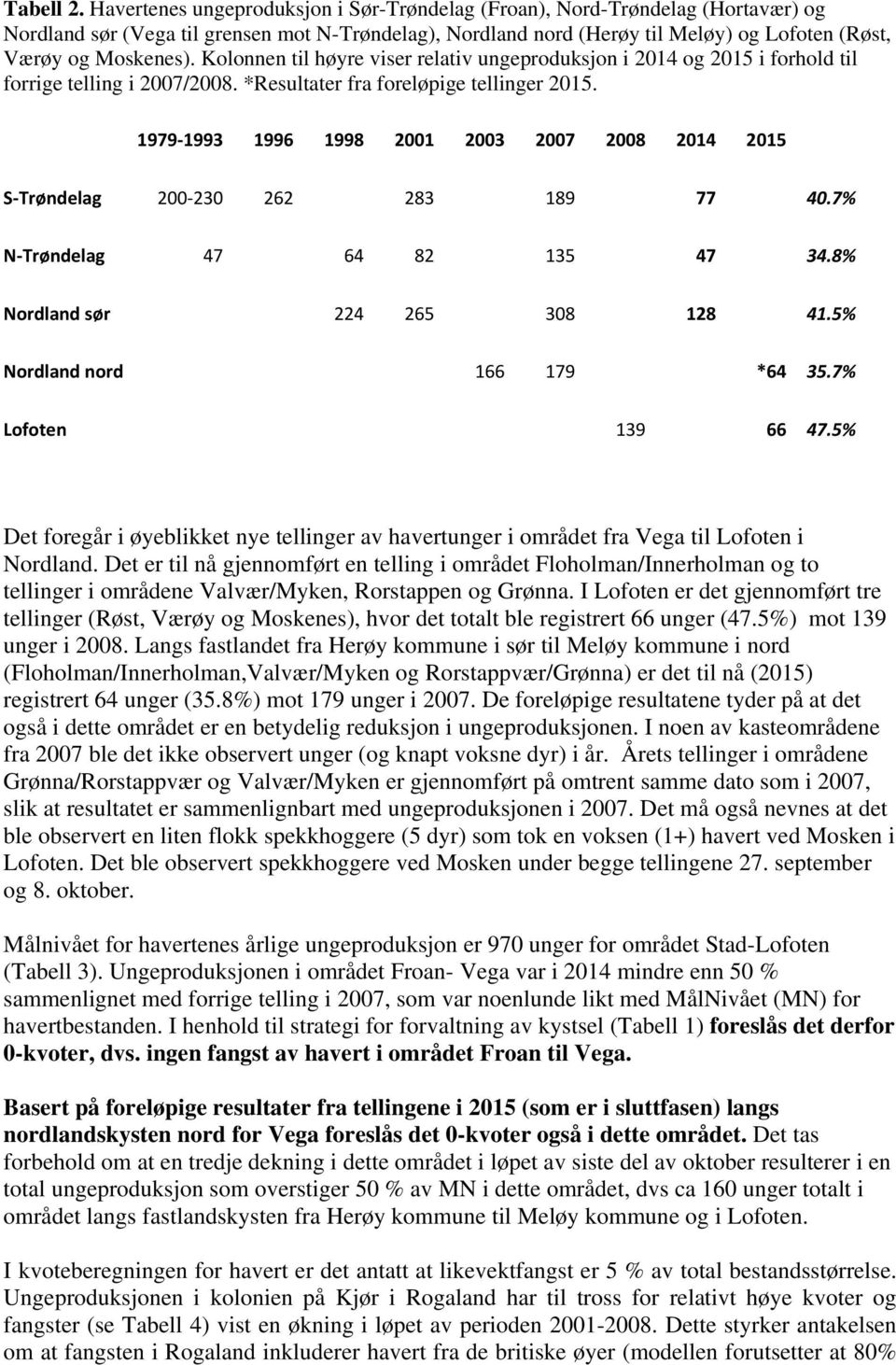 Kolonnen til høyre viser relativ ungeproduksjon i 2014 og 2015 i forhold til forrige telling i 2007/2008. *Resultater fra foreløpige tellinger 2015.