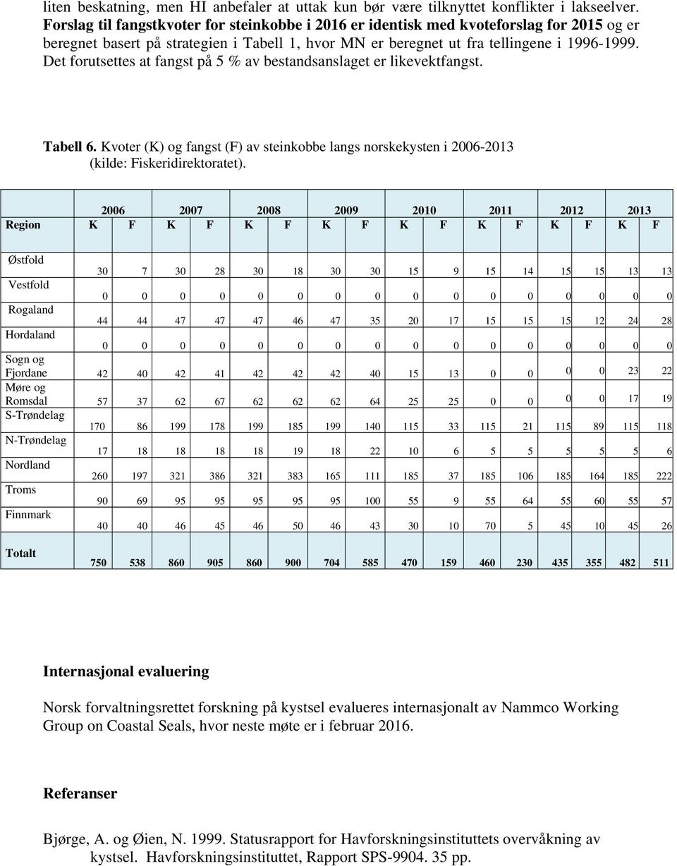 Det forutsettes at fangst på 5 % av bestandsanslaget er likevektfangst. Tabell 6. Kvoter (K) og fangst (F) av steinkobbe langs norskekysten i 2006-2013 (kilde: Fiskeridirektoratet).