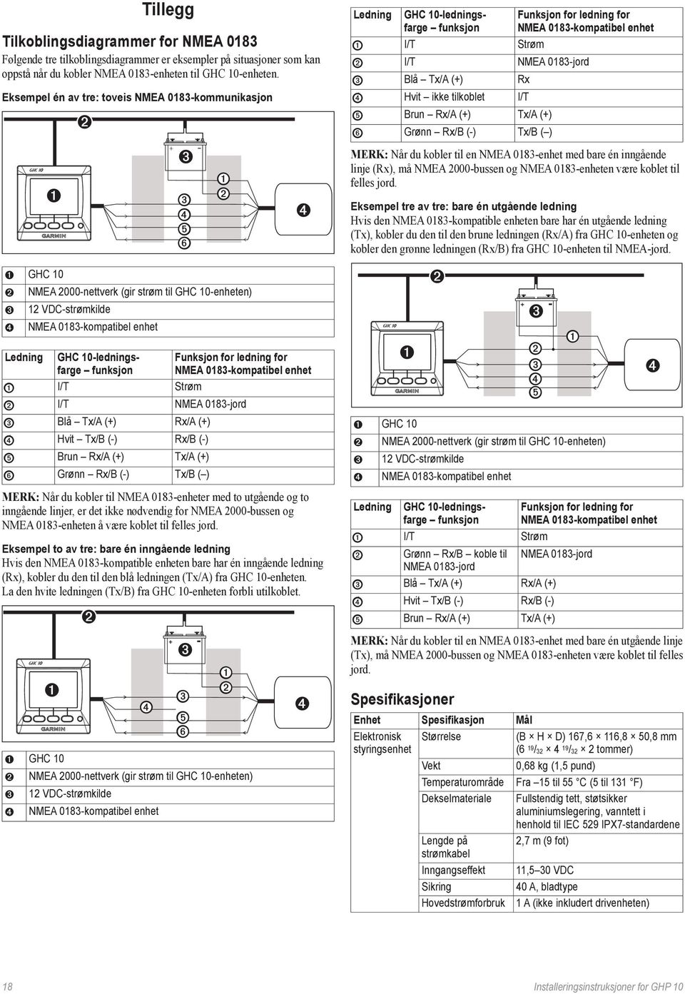 funksjon ➍ Funksjon for ledning for NMEA 0183-kompatibel enhet I/T Strøm I/T NMEA 0183-jord ➌ Blå Tx/A (+) Rx/A (+) ➍ Hvit Tx/B (-) Rx/B (-) ➎ Brun Rx/A (+) Tx/A (+) ➏ Grønn Rx/B (-) Tx/B ( ) MERK: