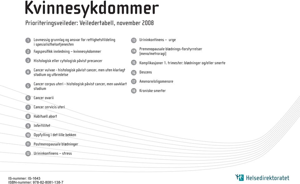 trimester: blødninger og/eller smerte 4 Cancer vulvae - histologisk påvist cancer, men uten klarlagt stadium og utbredelse 16 Descens 5 Cancer corpus uteri - histologisk påvist cancer, men