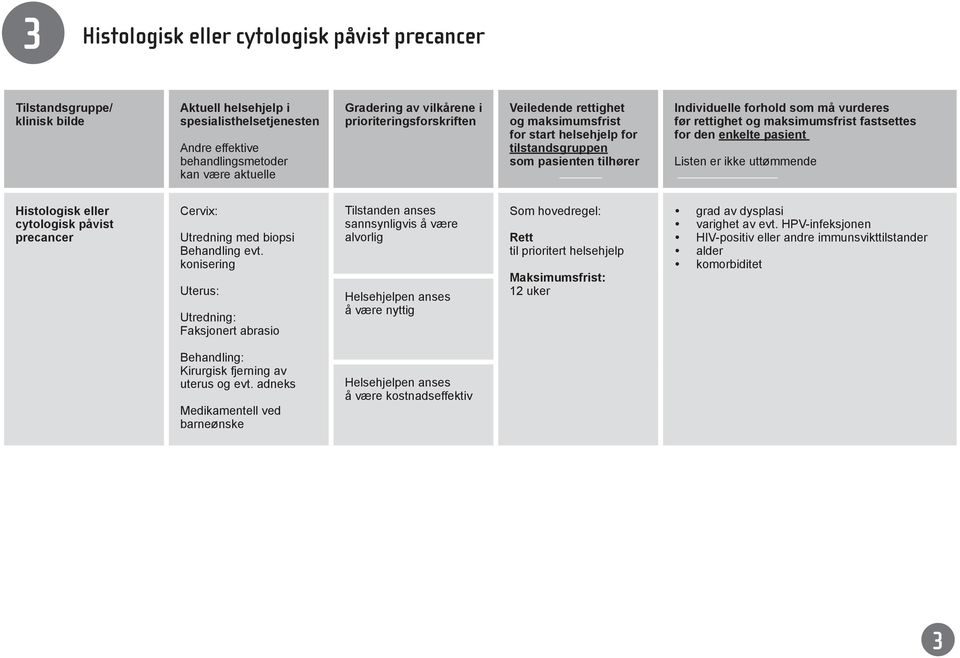 konisering Uterus: Utredning: Faksjonert abrasio Tilstanden anses sannsynligvis å være alvorlig å være nyttig Rett Maksimumsfrist: