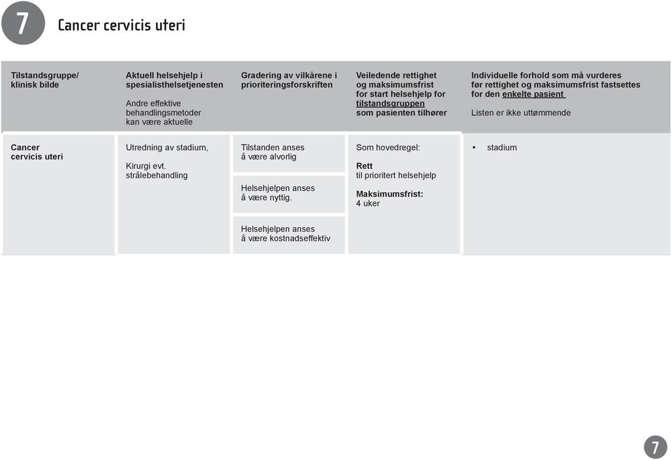 strålebehandling Tilstanden anses å være alvorlig å være