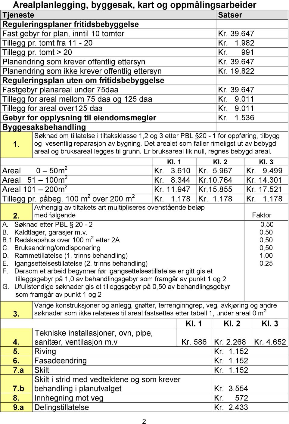 822 Reguleringsplan uten om fritidsbebyggelse Fastgebyr planareal under 75daa Kr. 39.647 Tillegg for areal mellom 75 daa og 125 daa Kr. 9.011 Tillegg for areal over125 daa Kr. 9.011 Gebyr for opplysning til eiendomsmegler Kr.