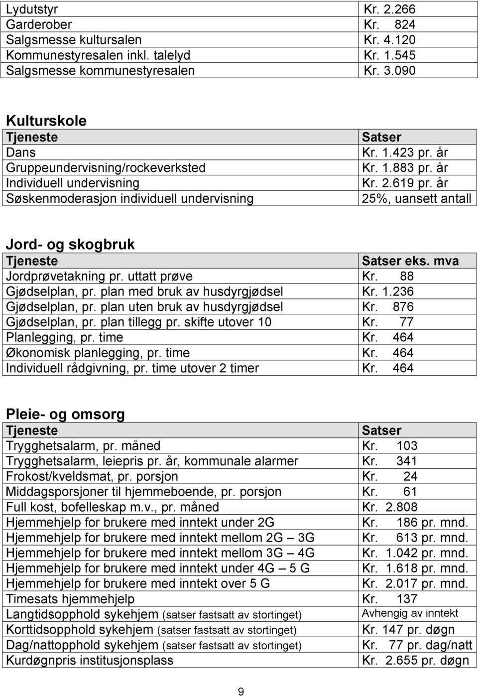 år 25%, uansett antall Jord- og skogbruk eks. mva Jordprøvetakning pr. uttatt prøve Kr. 88 Gjødselplan, pr. plan med bruk av husdyrgjødsel Kr. 1.236 Gjødselplan, pr.