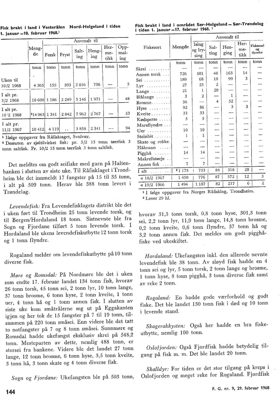 O ' 198 1 9 1 8 9 i I at pr. 11/ 19 10 1 119.. 88 1 9 1 Iføge oppgaver fra Råfiskaget, Svovær. Dessuten av sjø tivirket fise pr. / 1 tonn tørrfisk tonn satfisk. Pr. O / 1 tonn tørrfisk tonn satfisk.