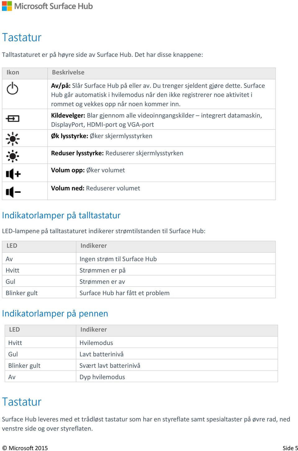 Kildevelger: Blar gjennom alle videoinngangskilder integrert datamaskin, DisplayPort, HDMI-port og VGA-port Øk lysstyrke: Øker skjermlysstyrken Reduser lysstyrke: Reduserer skjermlysstyrken Volum