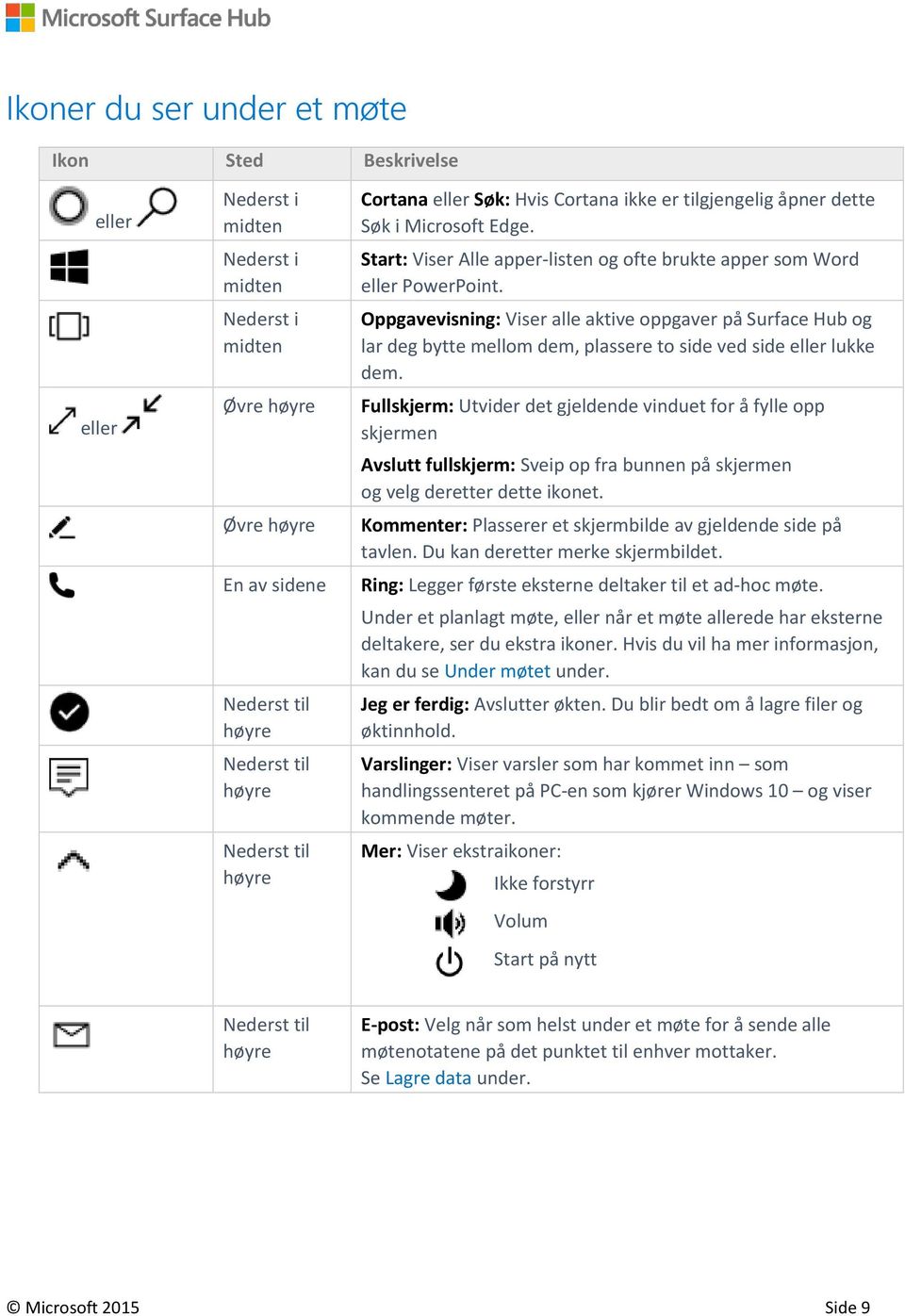 Oppgavevisning: Viser alle aktive oppgaver på Surface Hub og lar deg bytte mellom dem, plassere to side ved side eller lukke dem.