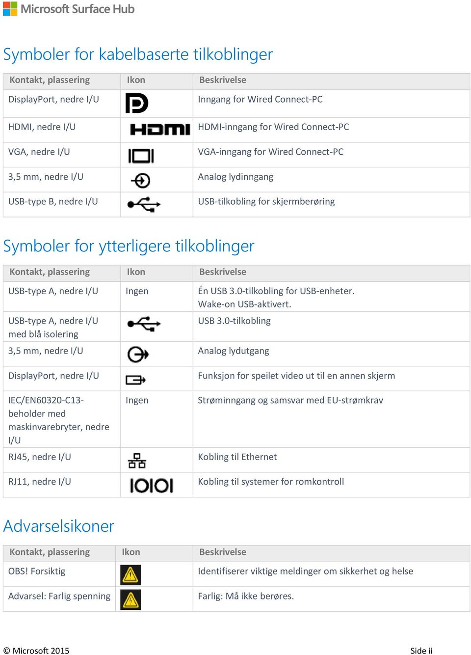 USB-type A, nedre I/U Ingen Én USB 3.0-tilkobling for USB-enheter. Wake-on USB-aktivert. USB-type A, nedre I/U med blå isolering USB 3.