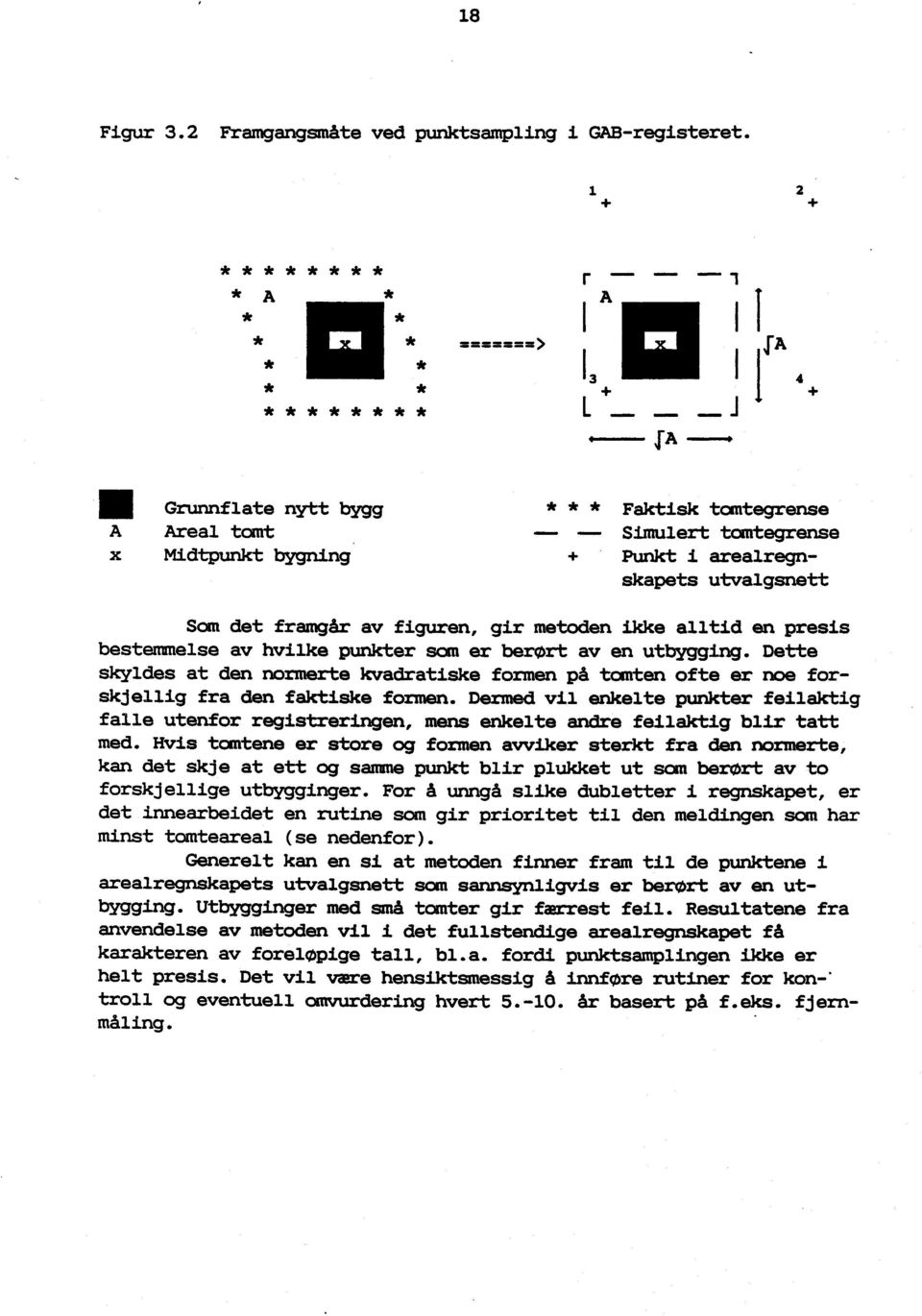 Grunnflate nytt bygg A Areal tomt x Midtpunkt bygning * * * Faktisk tomtegrense =10 1 0 1 1 Simulert tomtegrense + Punkt i arealregnskapets utvalgsnett Som det framgår av figuren, gir metoden ikke